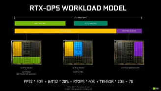 现在Nvidia将蜘蛛侠作为新GPU的一个插件包含在内